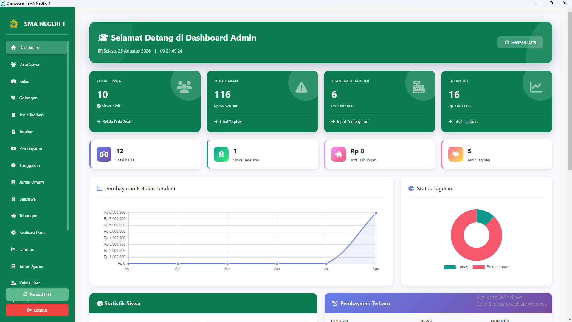 Dashboard Overview